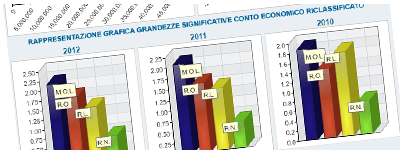 Esempio Bilancio di Impresa Riclassificato 3 annualit