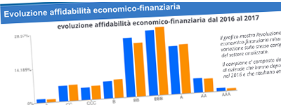 Esempio Report Azienda Analitico