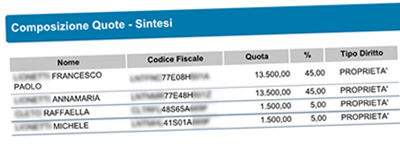 Esempio Scheda Societ Sportello Telematico