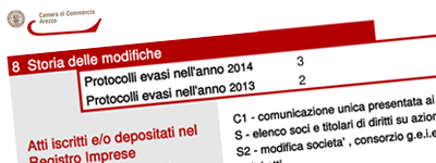 Esempio Visura Storica Registro Imprese