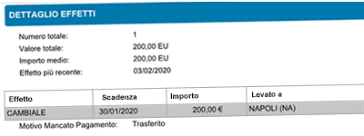 Esempio Registro dei Protesti